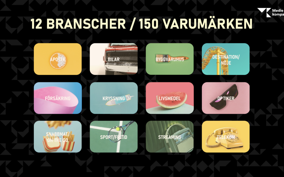 Varumärkesrapporten 2025